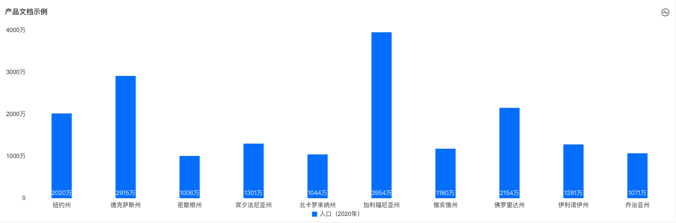 内部居下
