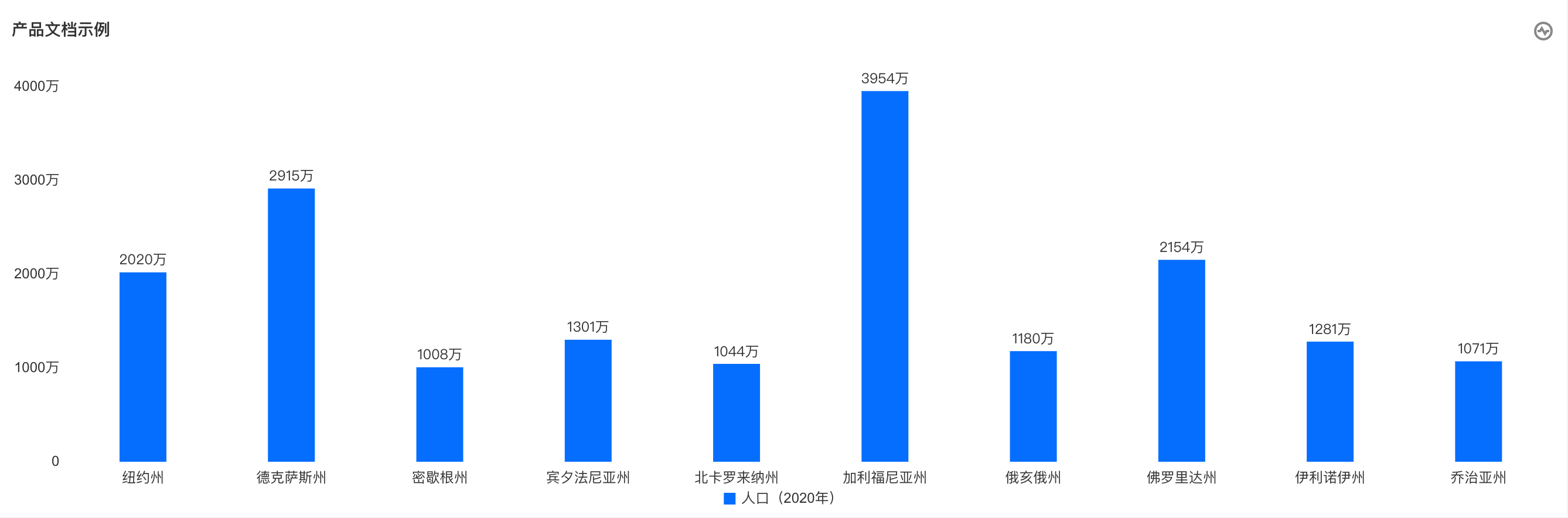 居外