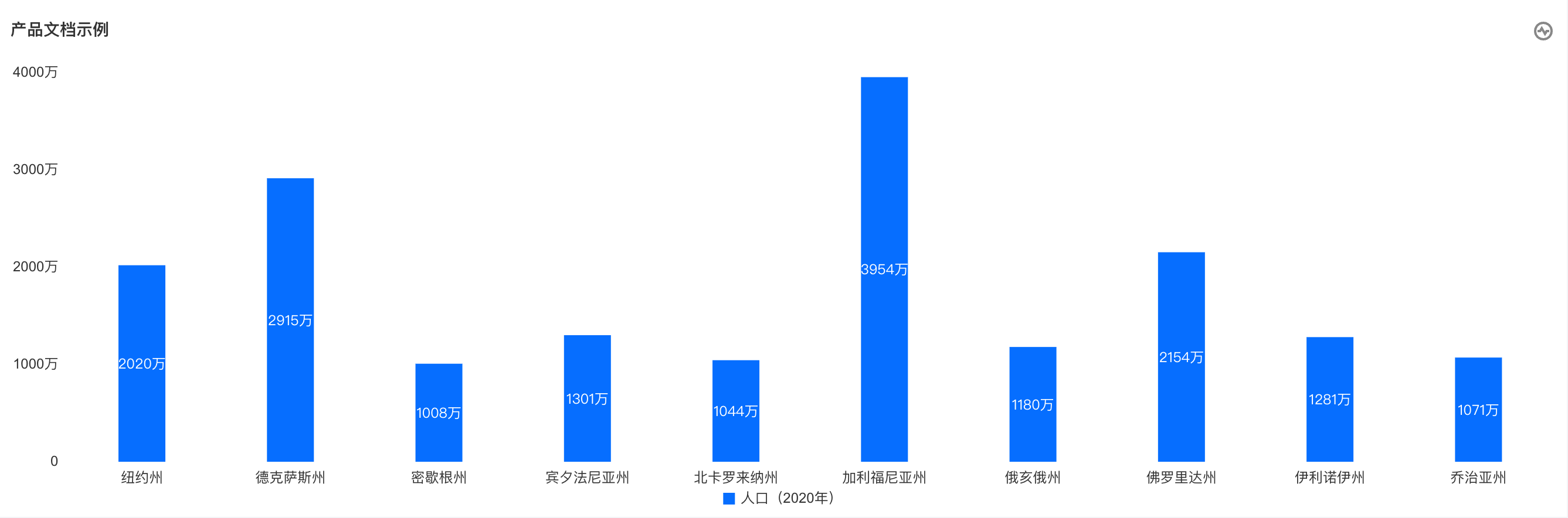 内部居中