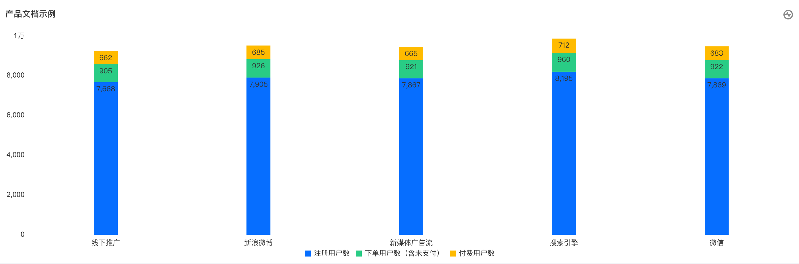内部居上