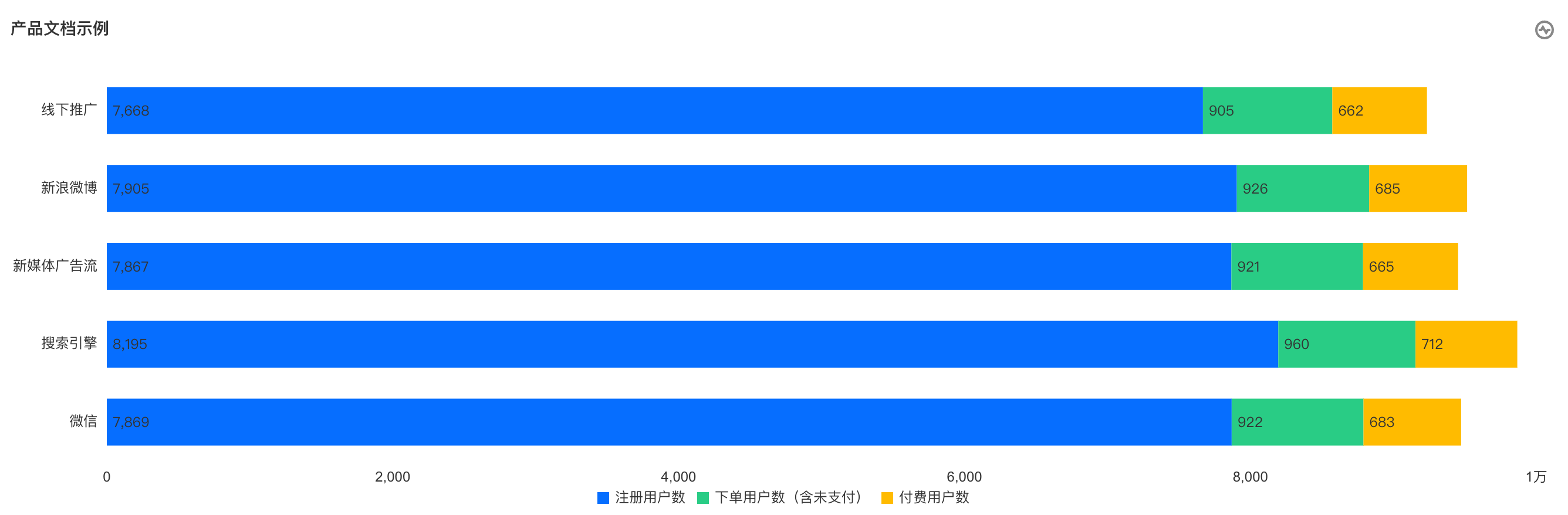 内部居左
