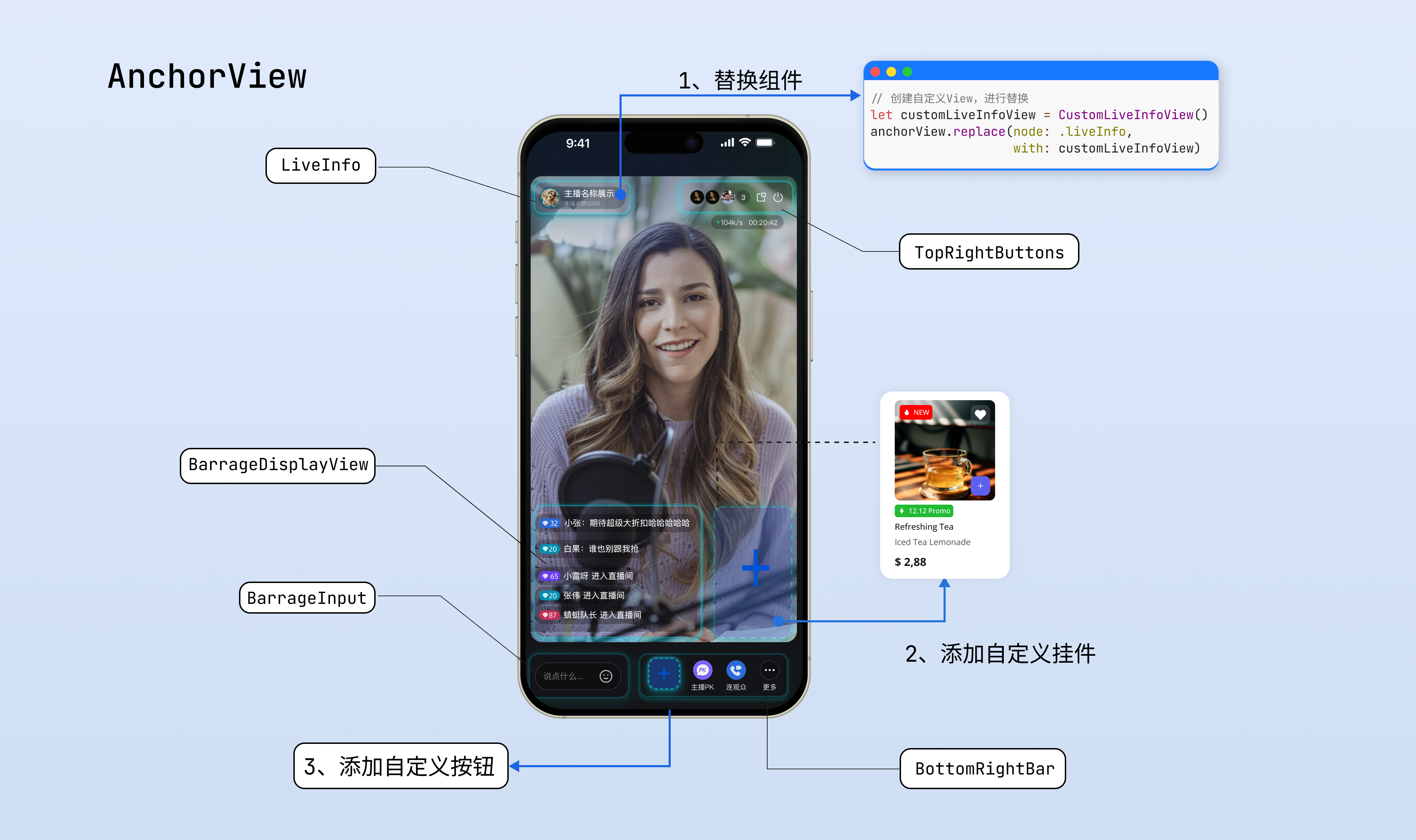 页面结构示意图