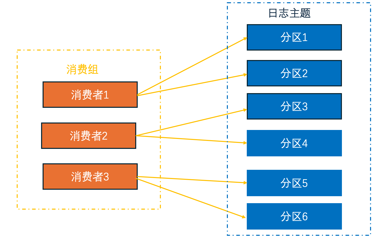 消费示意图