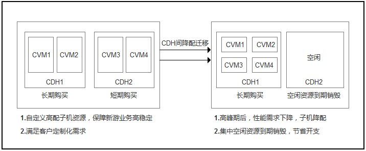 youxi