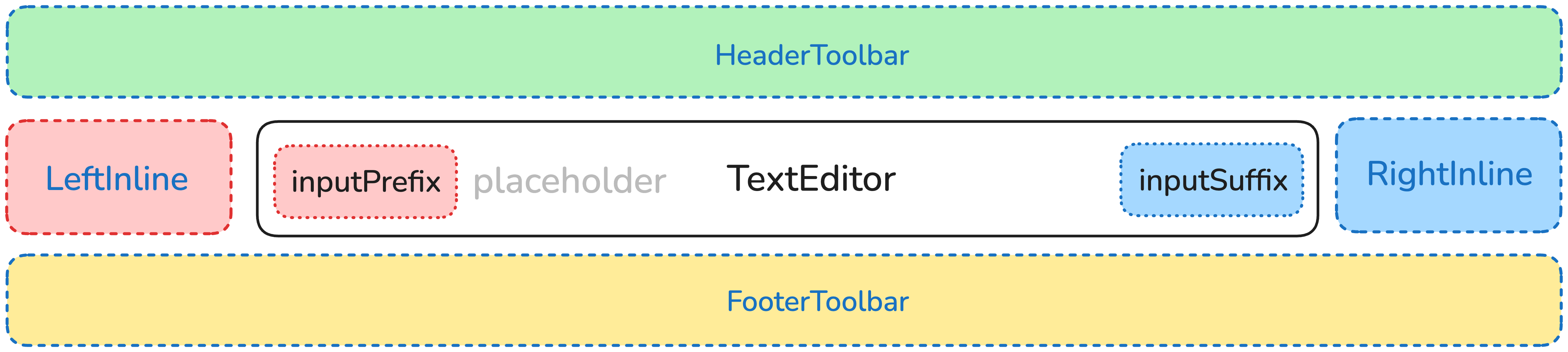MessageInput 结构图解
