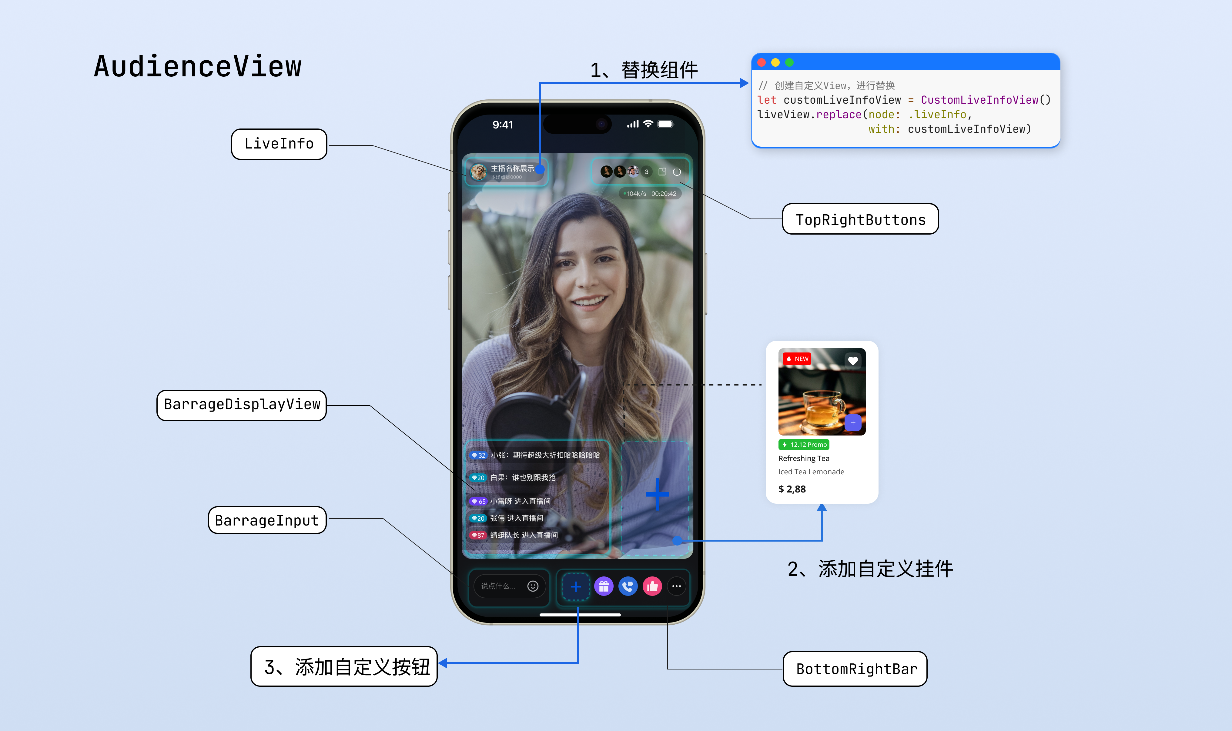页面结构示意图