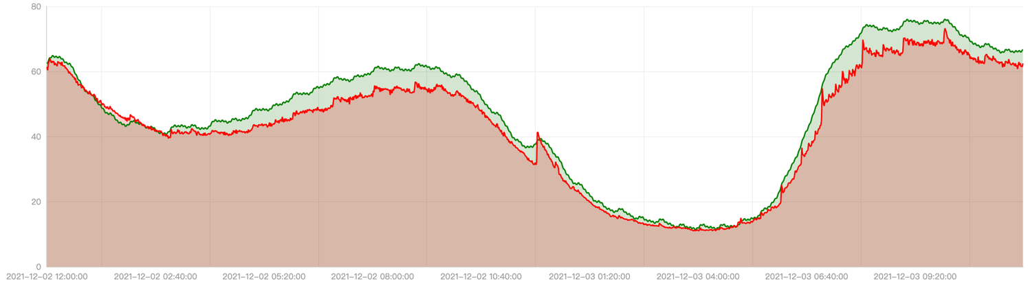 craen-ehpa-metrics-chart