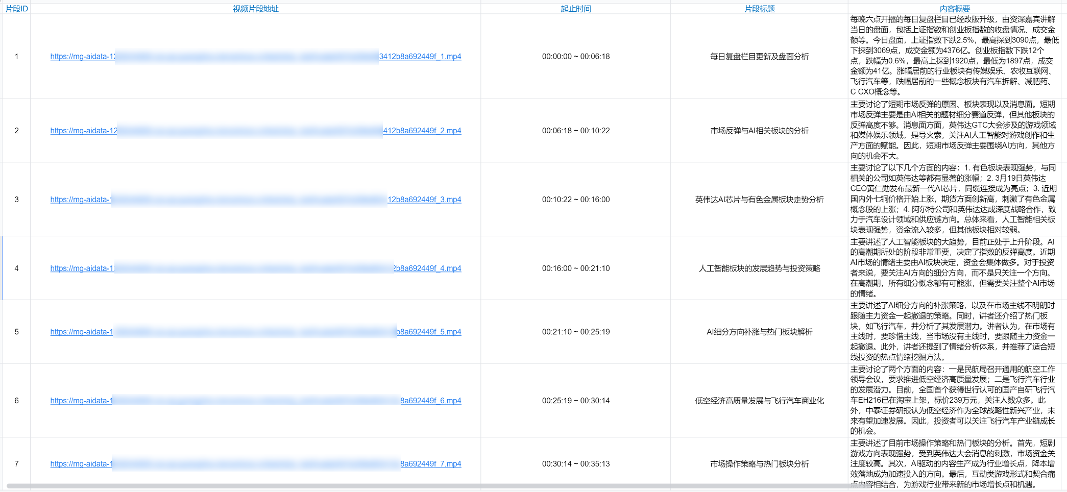 LLM 拆条后输出内容示例