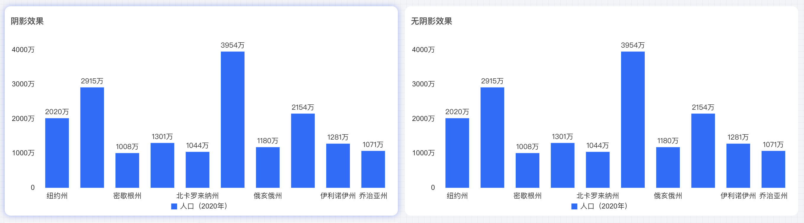 阴影效果对比