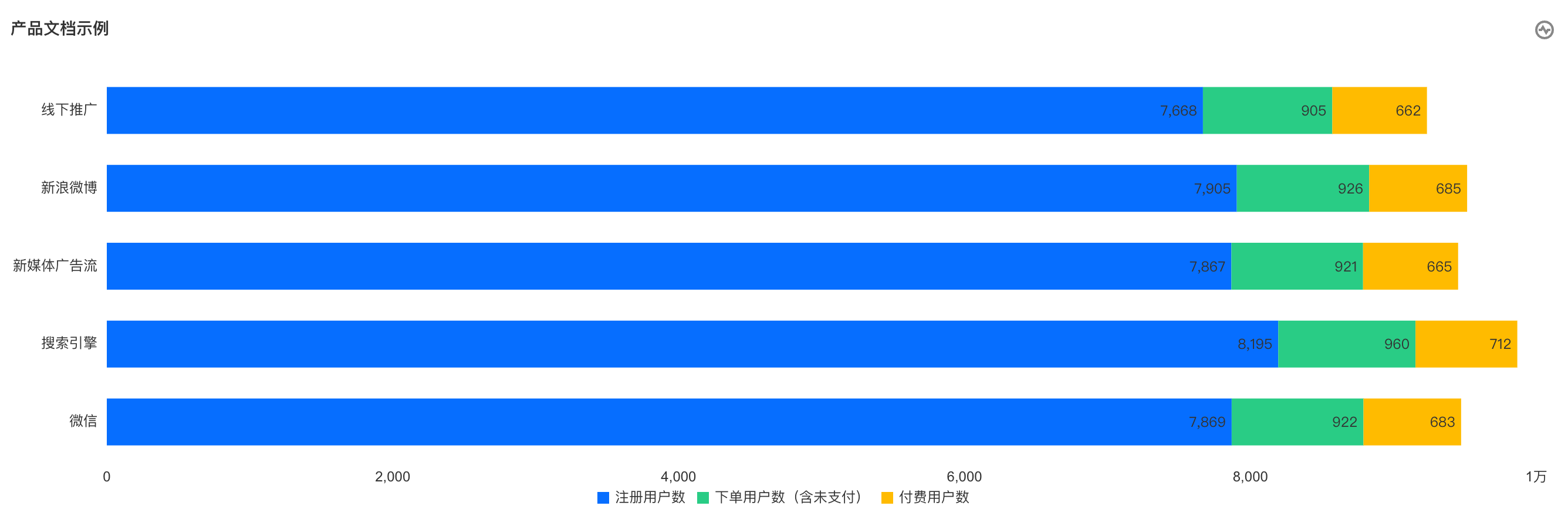 内部居右