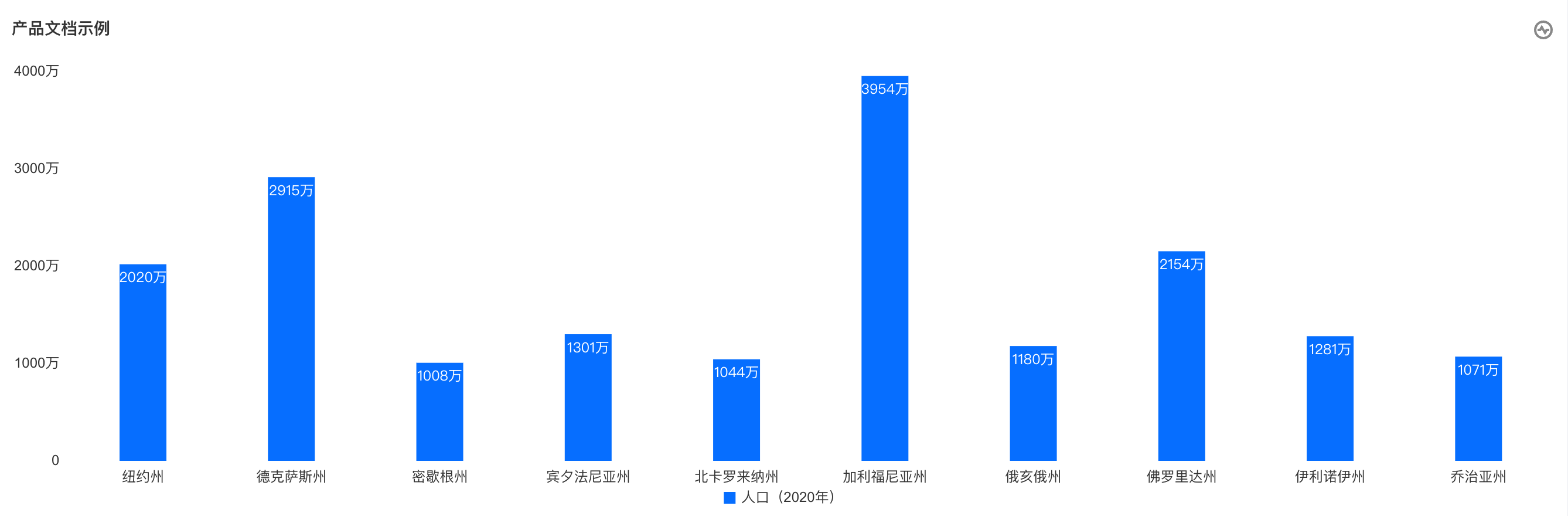 内部居上