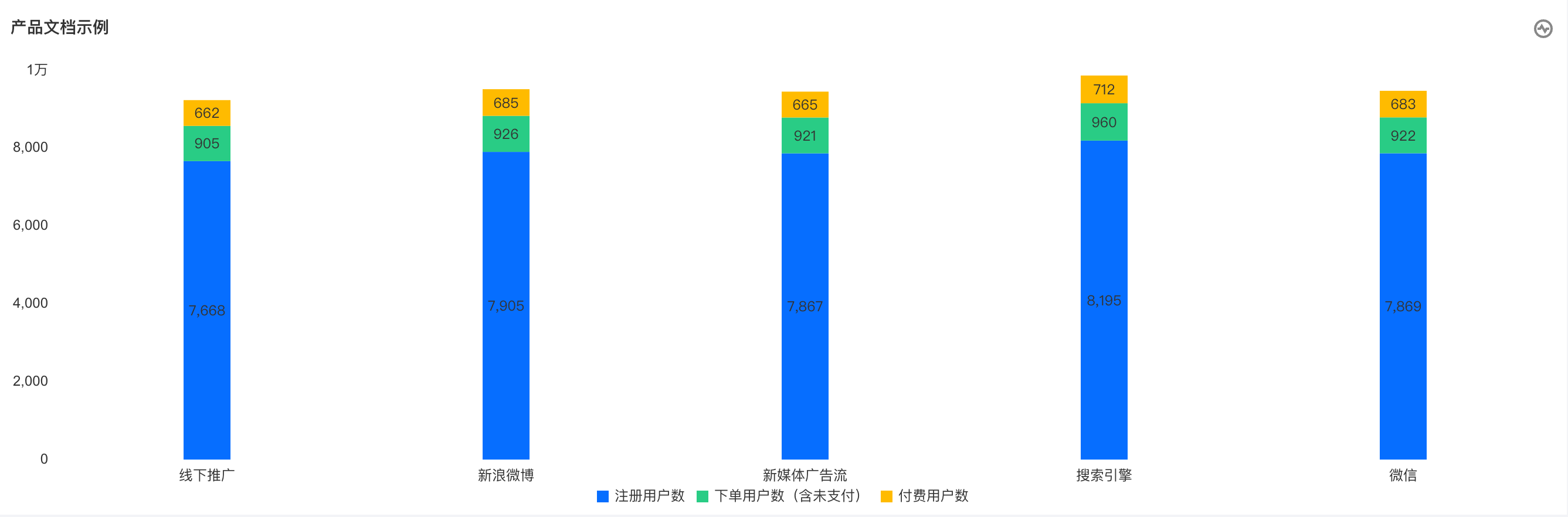 内部居中