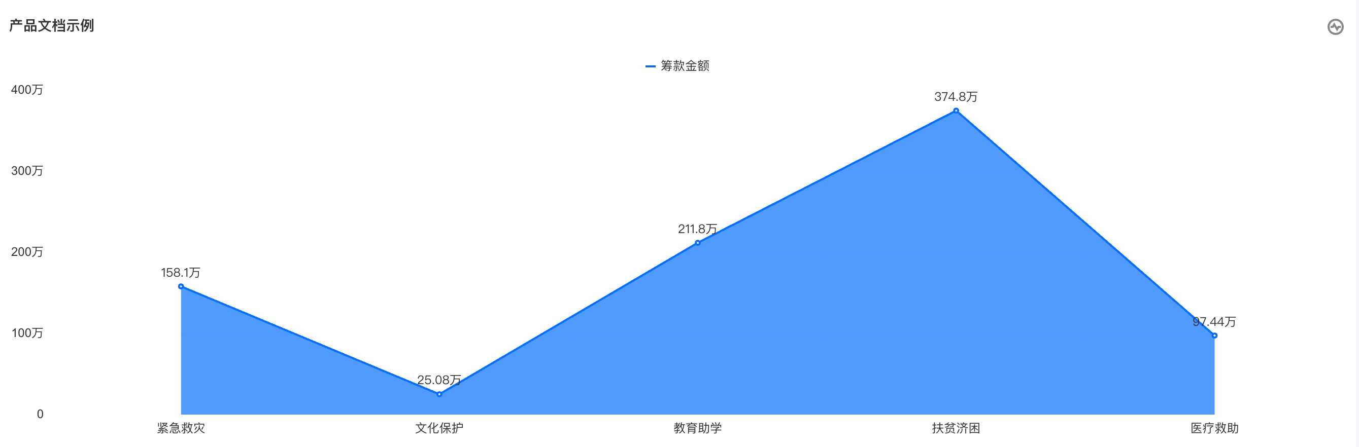 居上