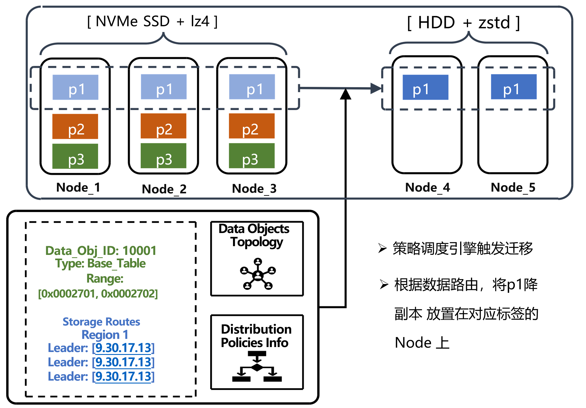 隐式亲和性调度