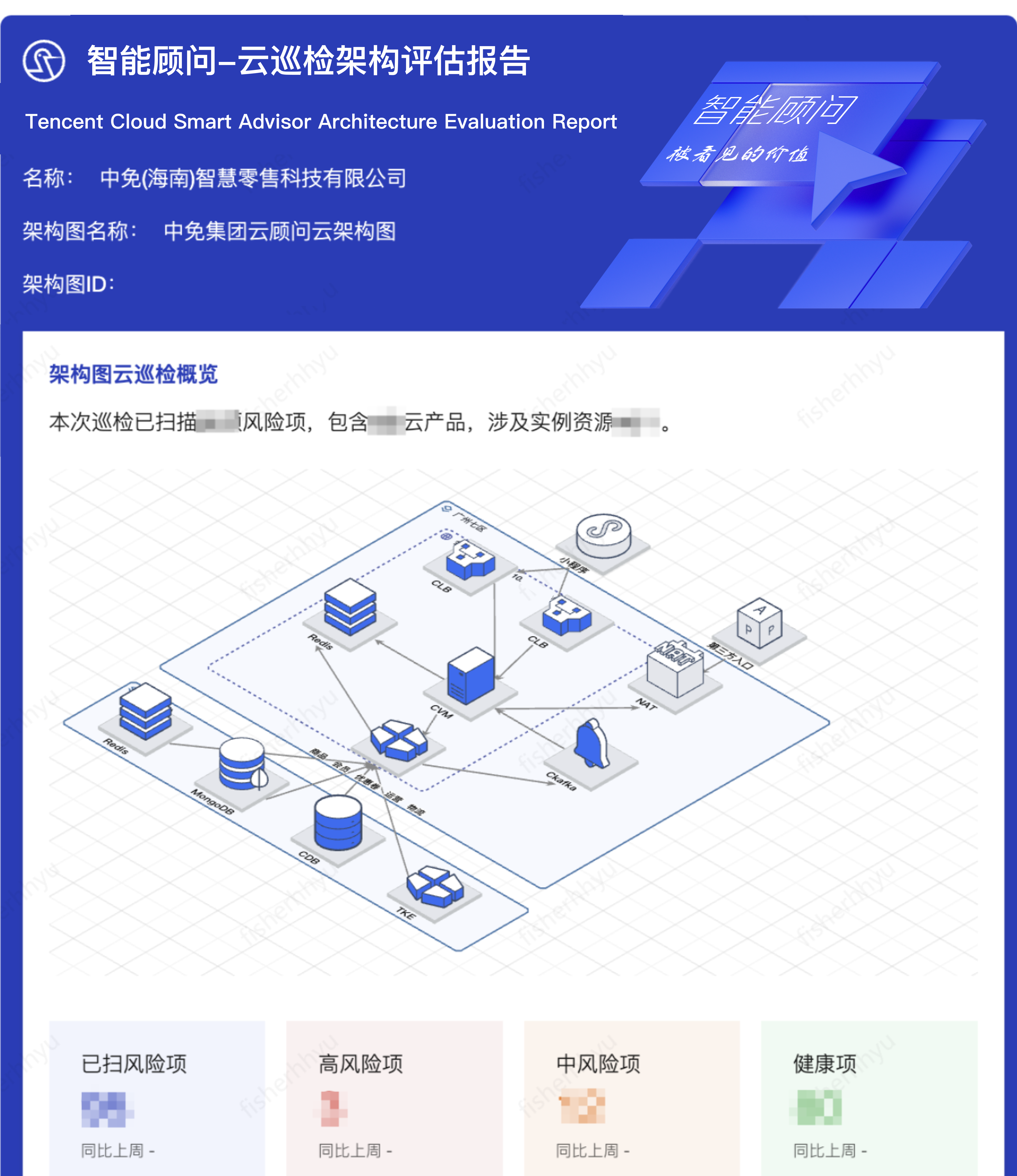图:中免集团-巡检报告