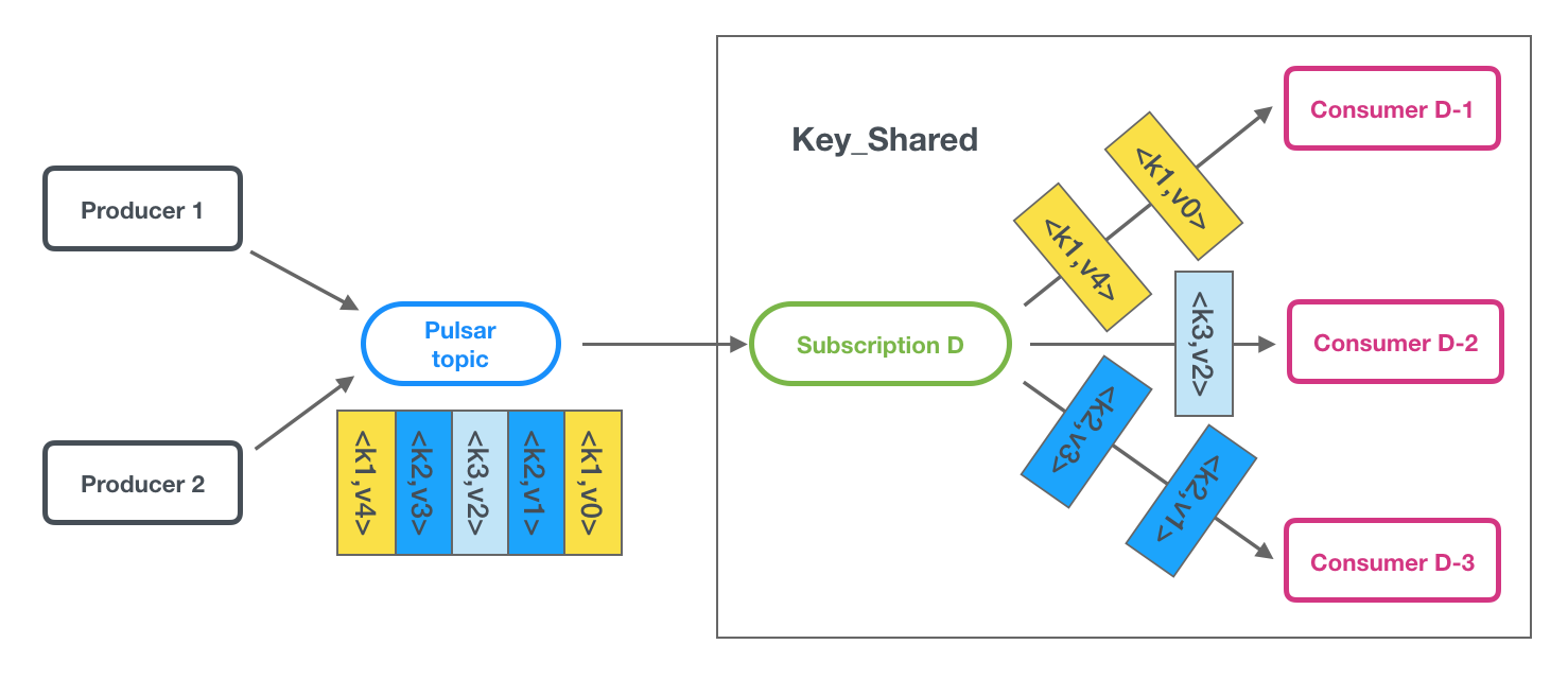 Key_Shared 模型图