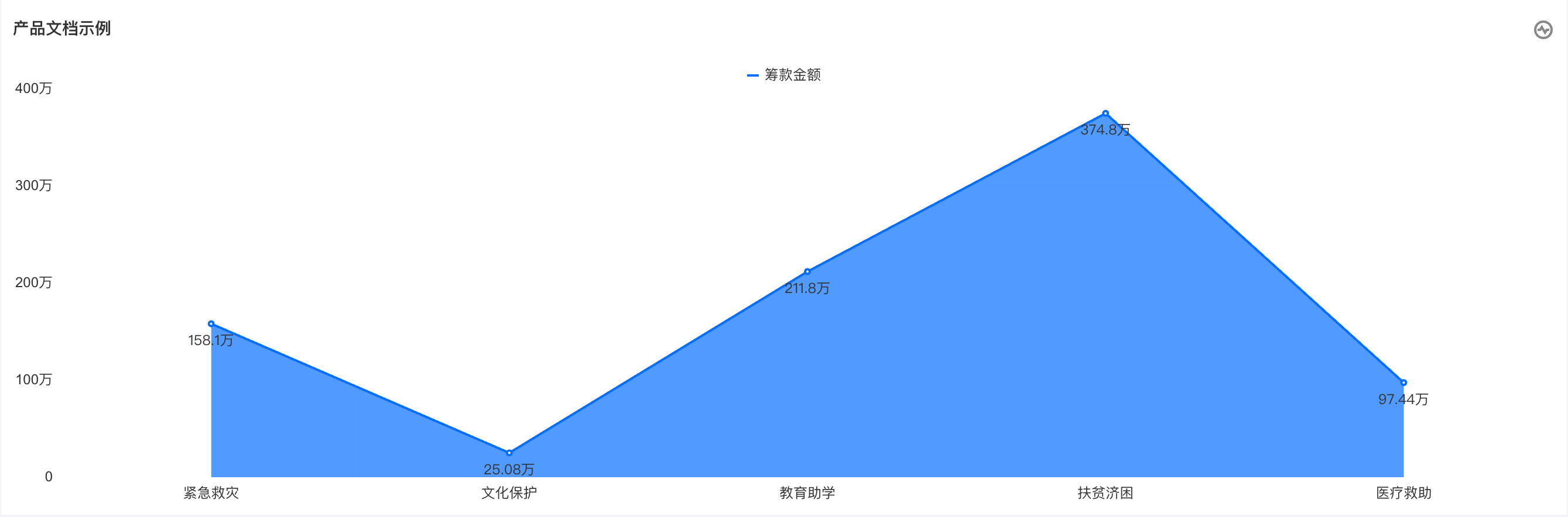 居下