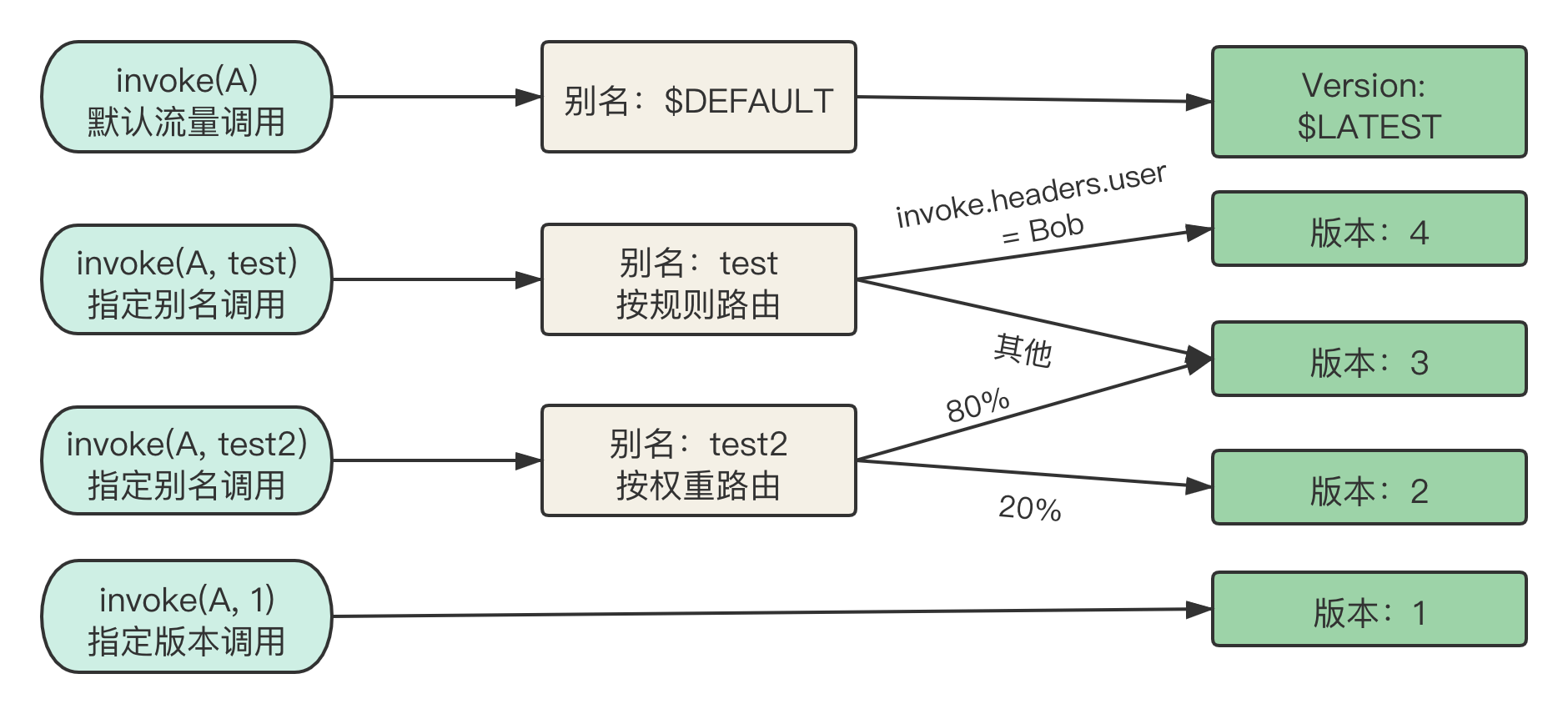 介绍图-中