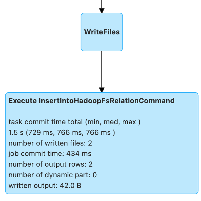 InsertIntoHadoopFsRelationCommand示例