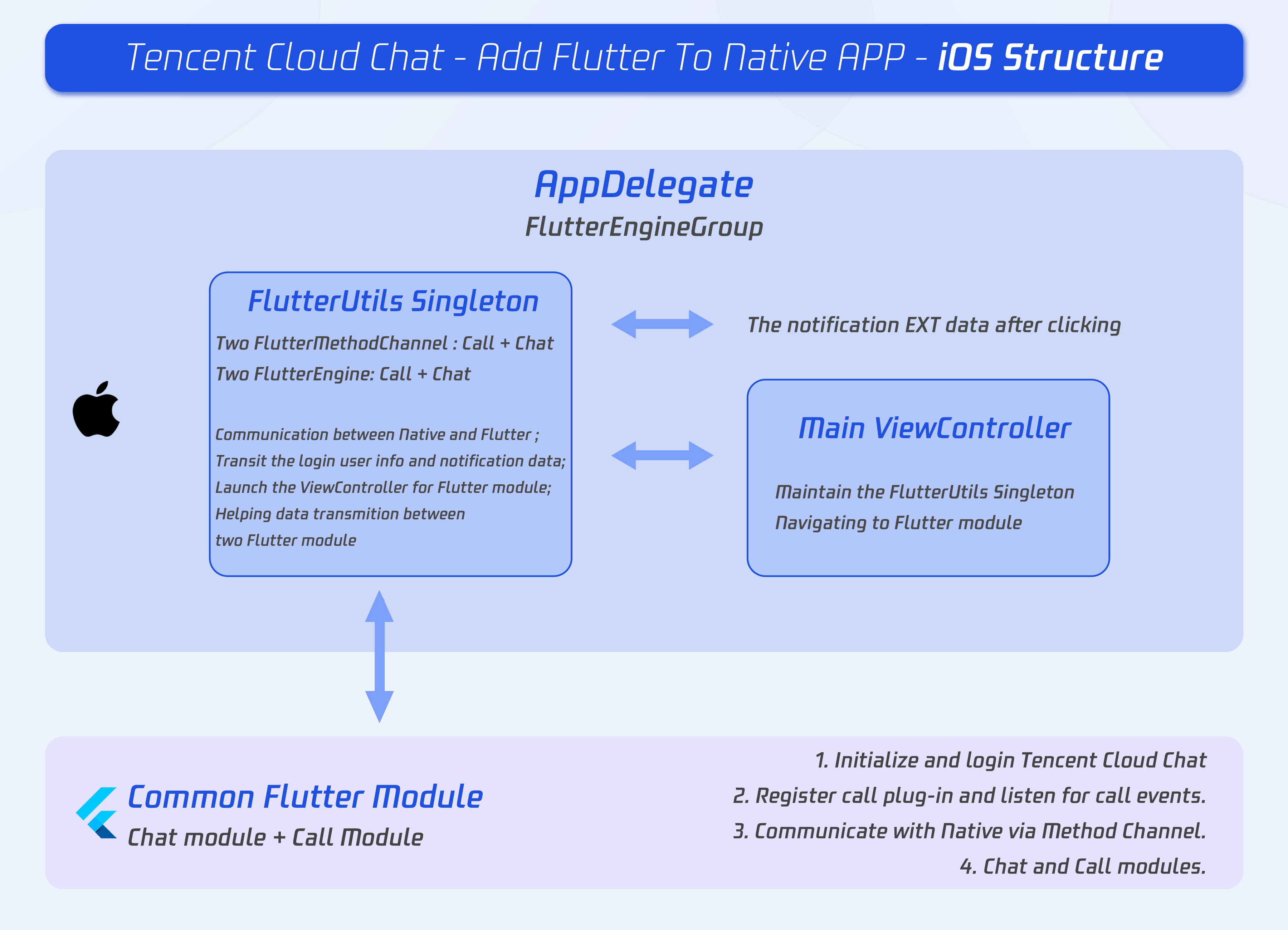 Add Flutter to your existing app