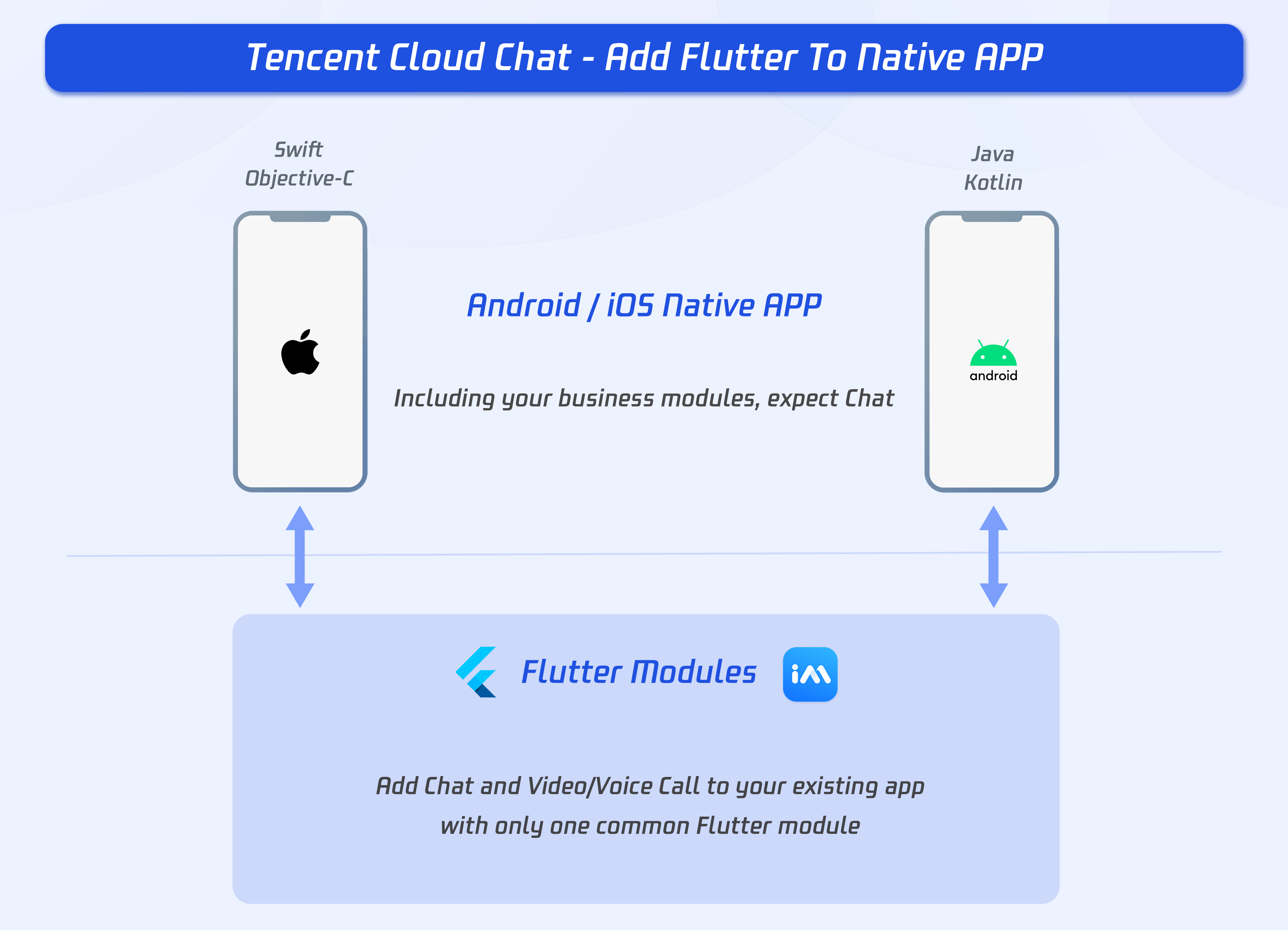 Create a two-player memory game with React Native