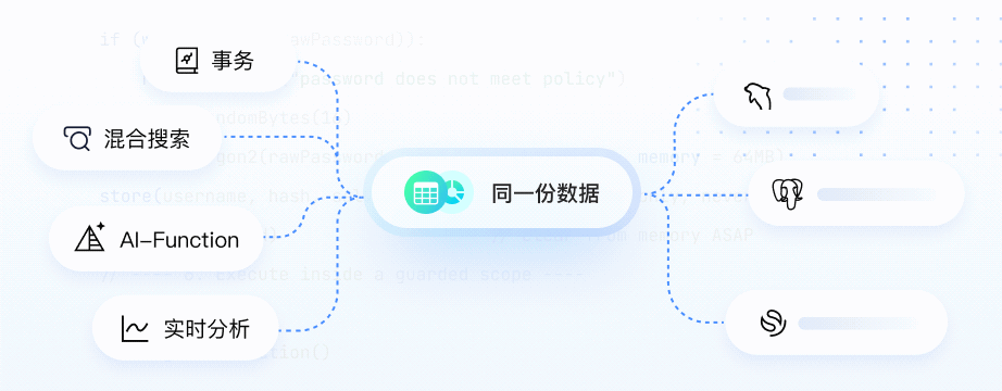 多引擎一体化计算
