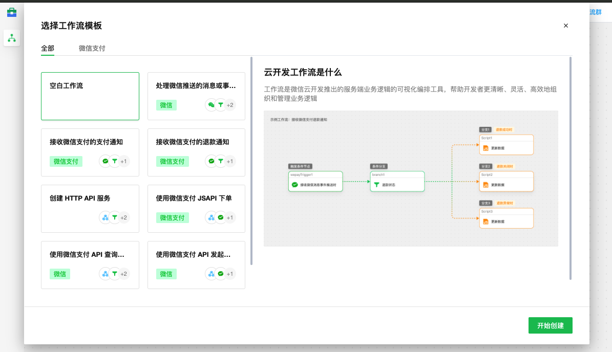 空白工作流