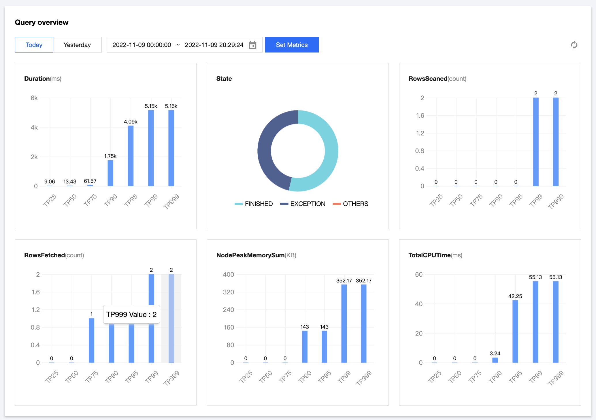 How to Sign-up/Sign-in using Facebook? - FAQs - TaskQue Community