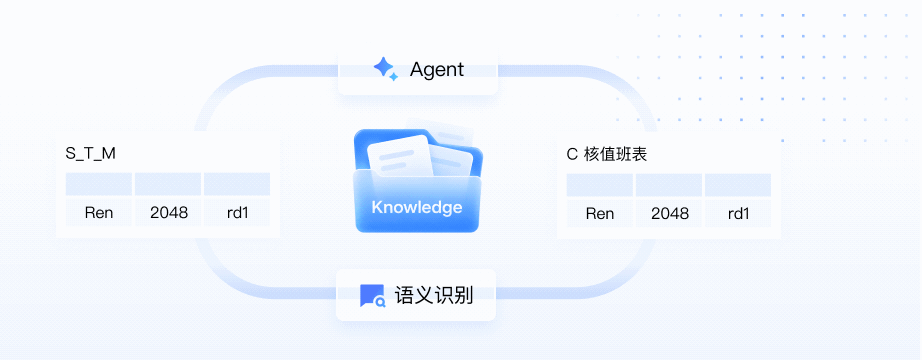 语义理解与经验沉淀