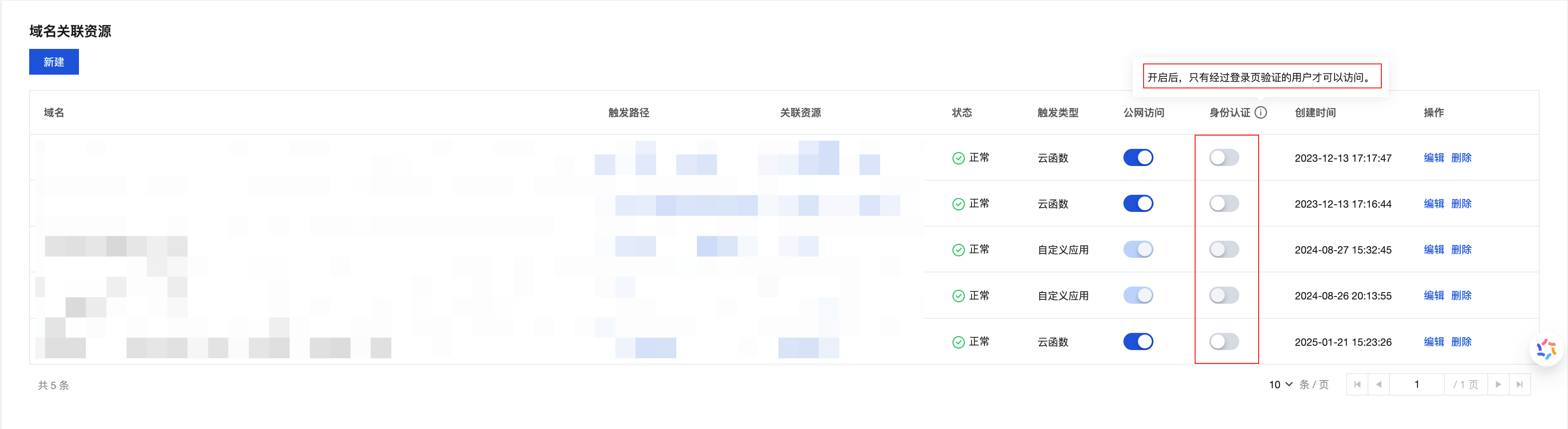 HTTP身份认证设置
