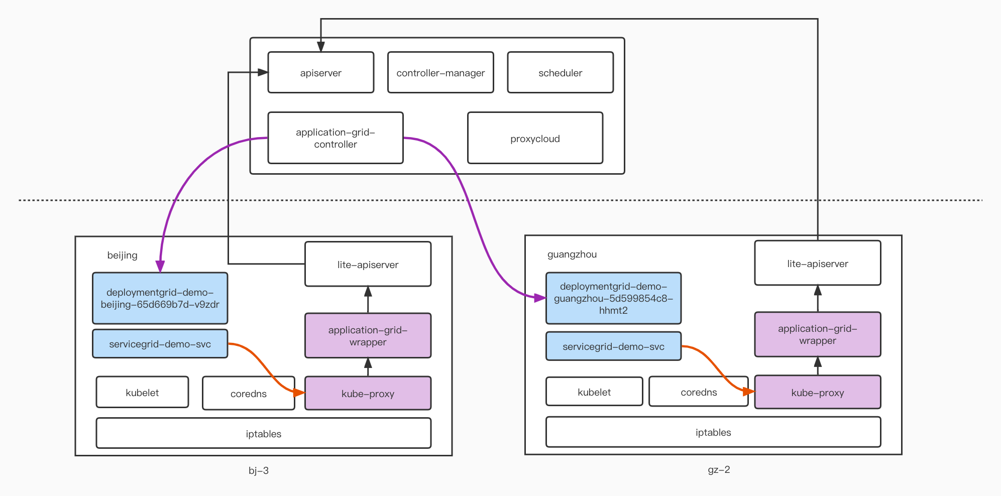 deploymentgrid