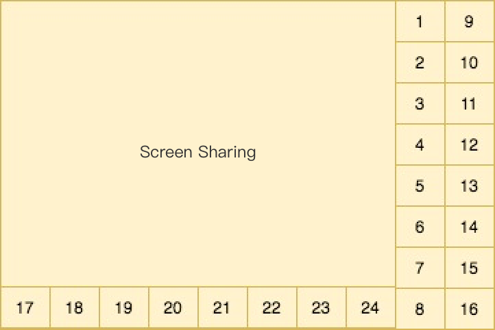 Screen sharing 4