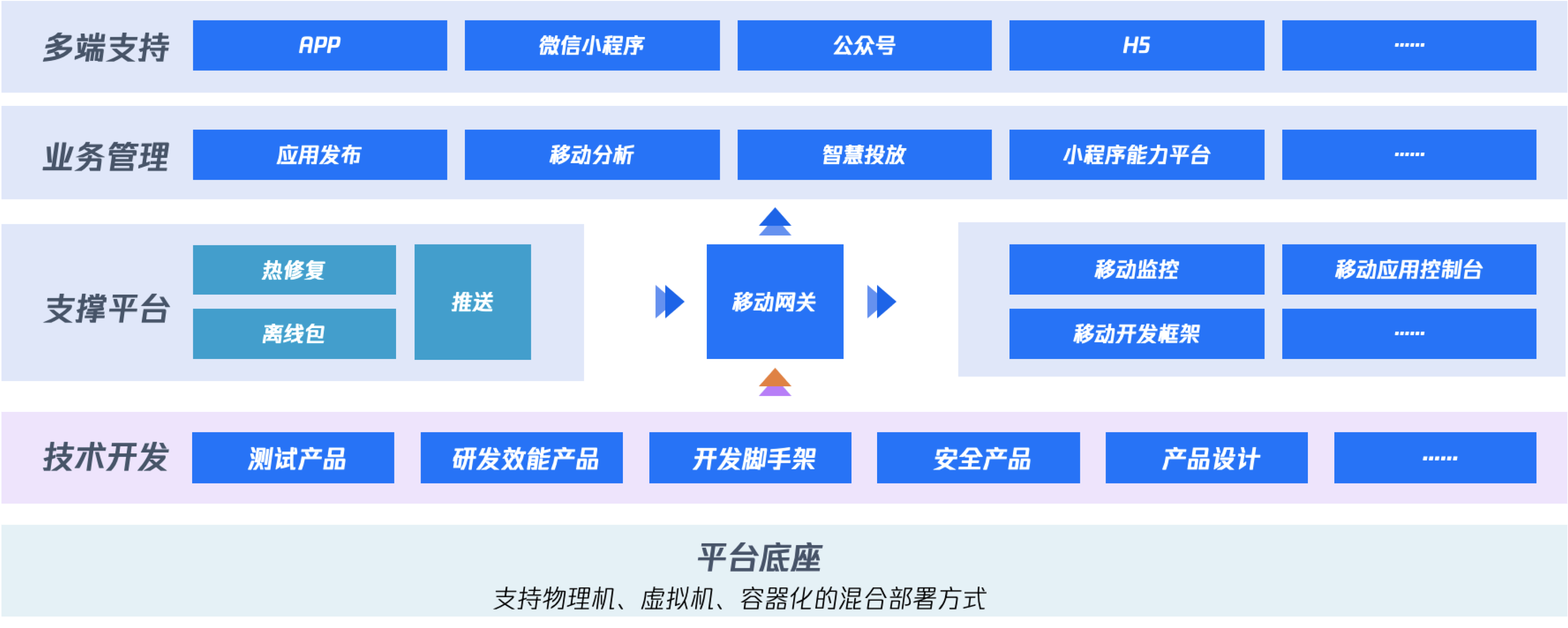 移动开发平台_app开发_移动端解决方案- 腾讯云