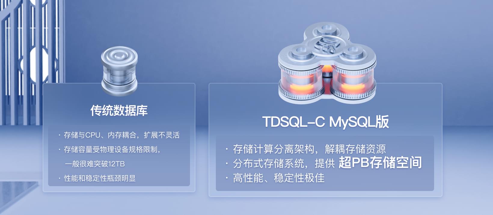 TDSQL-C MySQL 版（TDSQL-C for MySQL）
